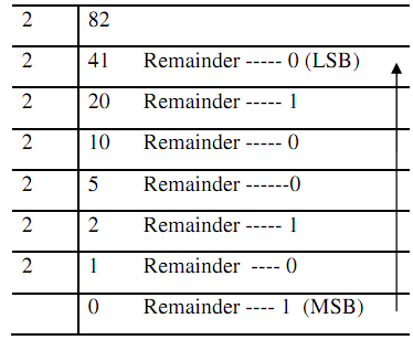 942_Conversion of Decimal number 82.67 to its Binary Equivalent.png